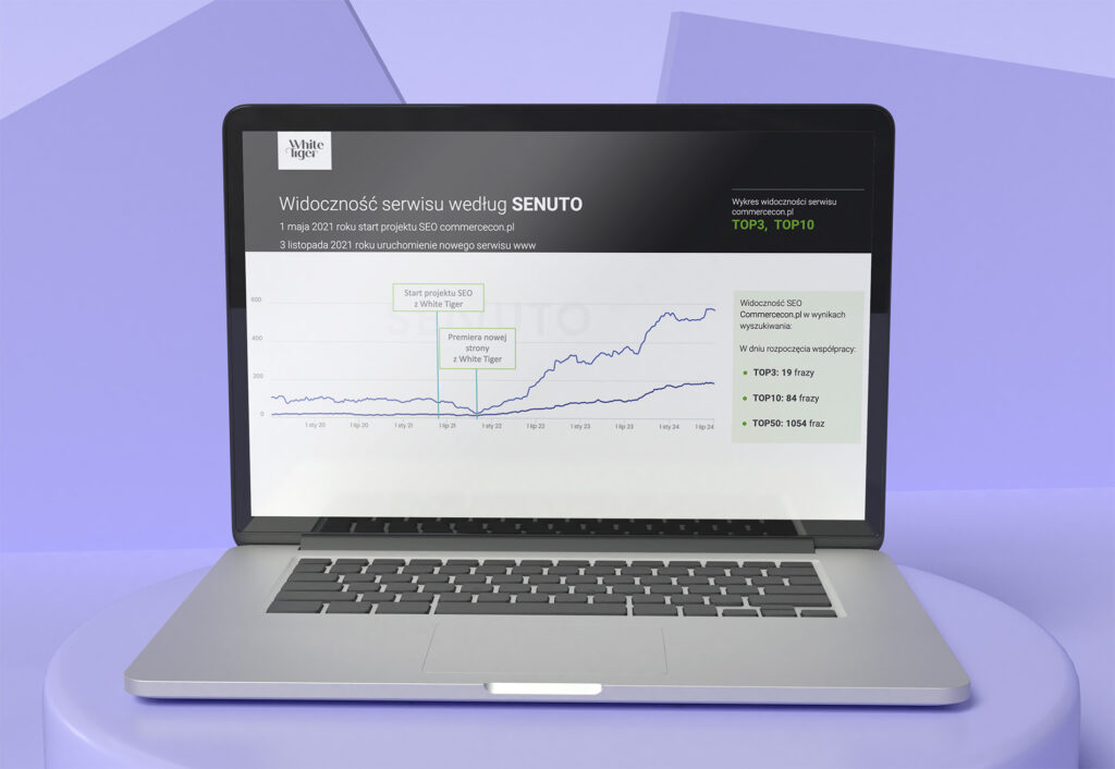 Commercecon - wyniki widocznosci SEO